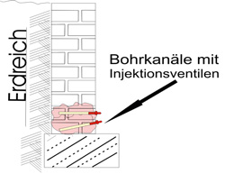 Flächeninjektion - Verpressung von Injektionsgel in den Baukörper