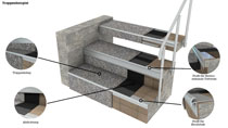 Schaubild zur Sanierung einer Treppe.
